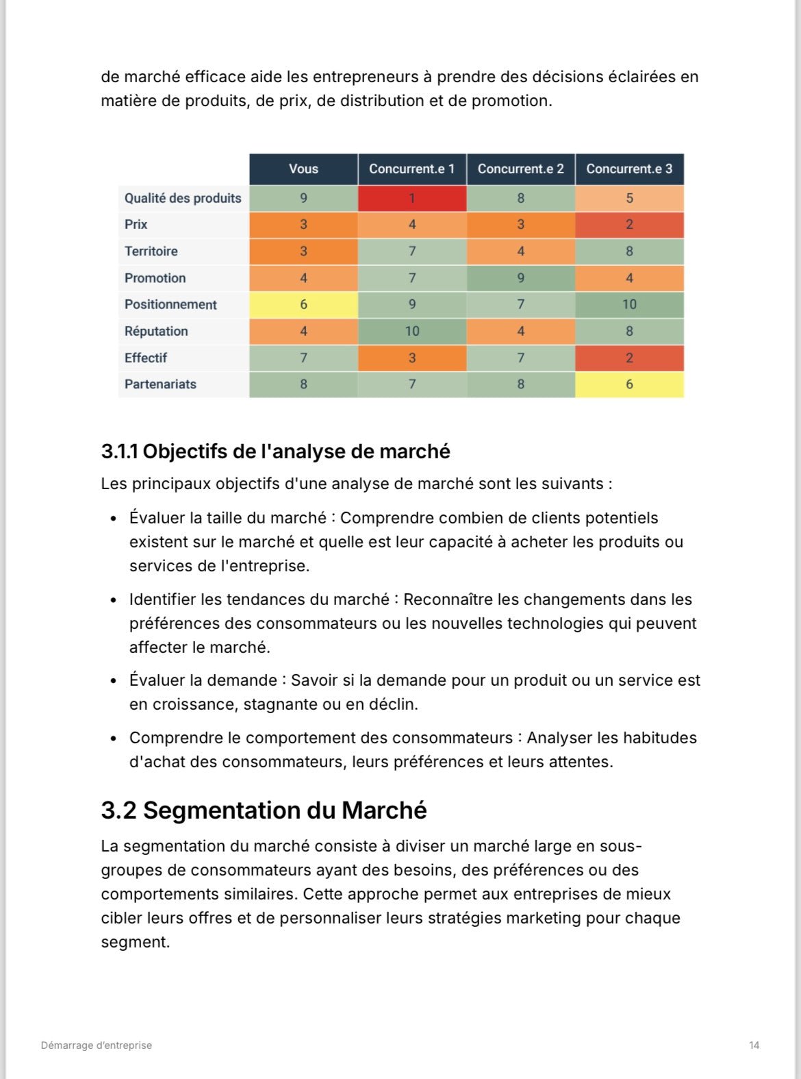 Démarrage d’entreprise - Midi Apprentissage